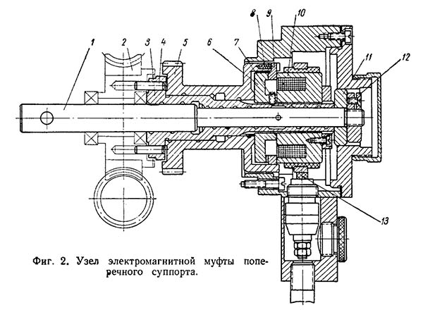 Электромагнитная муфта поперечного суппорта токарно-револьверного верстата 1П326 Электромагнитная муфта поперечного суппорта токарно-револьверного верстата 1П326